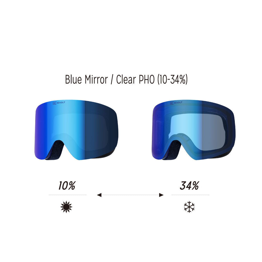 
                  
                    [ FRAMELESS-2] Blue Mirror / Clear PHO
                  
                